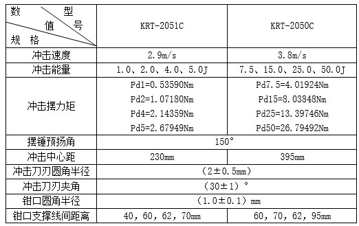 简支梁冲击试验机(图1)