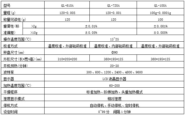 快速水分测定仪(图1)